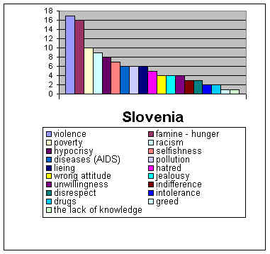 Results in Slovenia (23279 bytes)