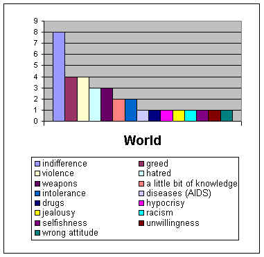World results (22578 bytes)
