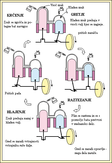 Tehni�na ilustracija