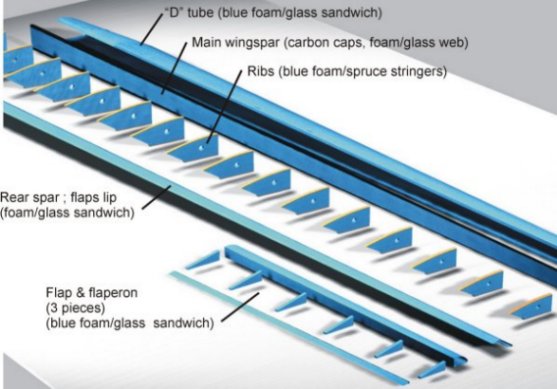 wing main structural parts
