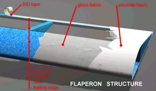 flaperon structure