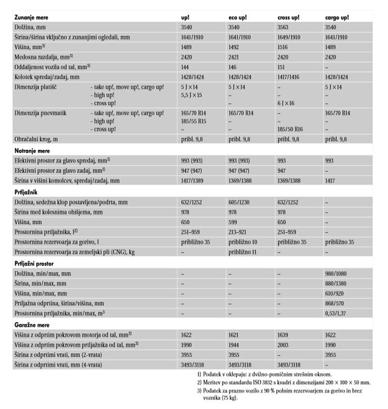 Opis: C:\Users\Ami\Desktop\Er�e\!up MODEL PODATKI_datoteke\image001.jpg