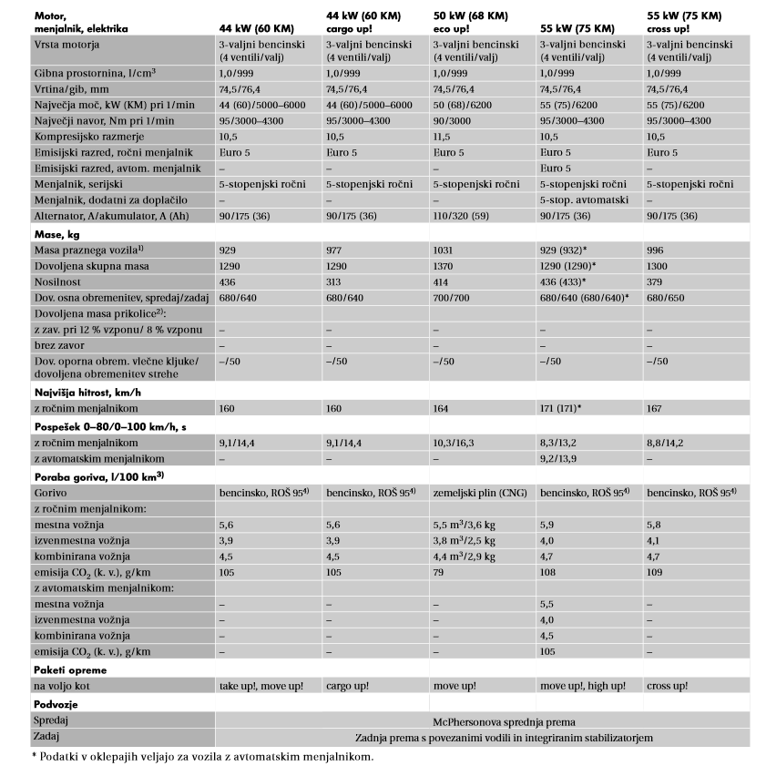 Opis: C:\Users\Ami\Desktop\Er�e\!up MODEL PODATKI_datoteke\image002.png