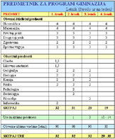 predmetnik_gim.jpg (40kb)