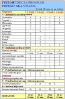 predmetnik_pv.jpg (51kb)