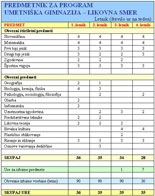 predmetnik_ug.jpg (64kb)