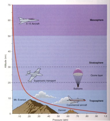 Atmosphere.jpg (36130 bytes)