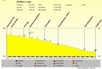 Mouse-click opens frame (77,073 kb)