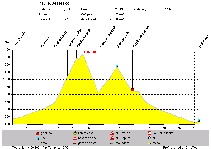 Mouse-click opens frame (131,860 kb)