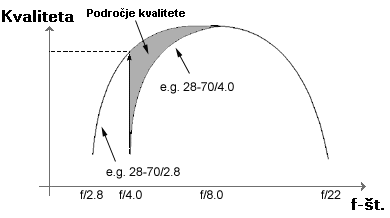 Podroje kvalitete