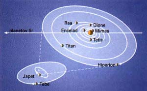 tirnice.jpg (14166 bytes)