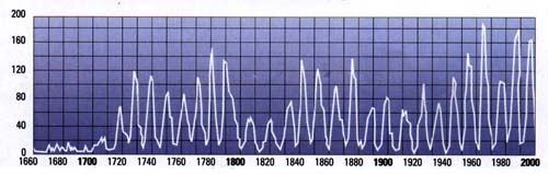 soncevcikel.JPG (21203 bytes)