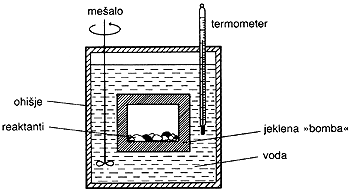 Merjenje Reakcijske Toplote