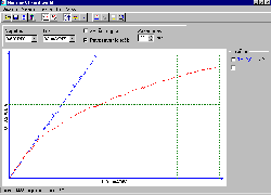 Karakteristika termistorja.