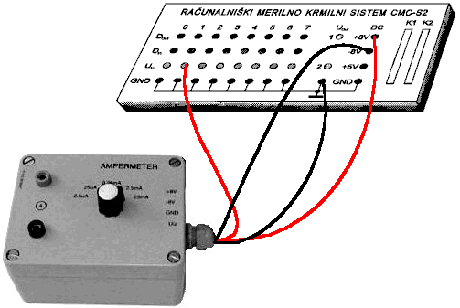 Povezava z vmesnikom