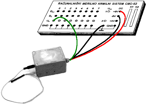 Povezava z vmesnikom