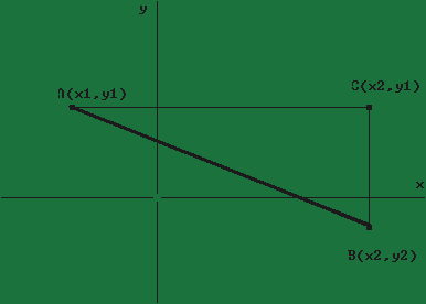 koordinatni sistem 7