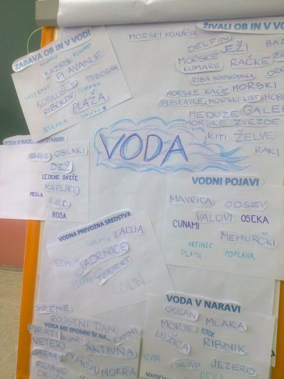 Poskusi z vodo v podaljšanem bivanju