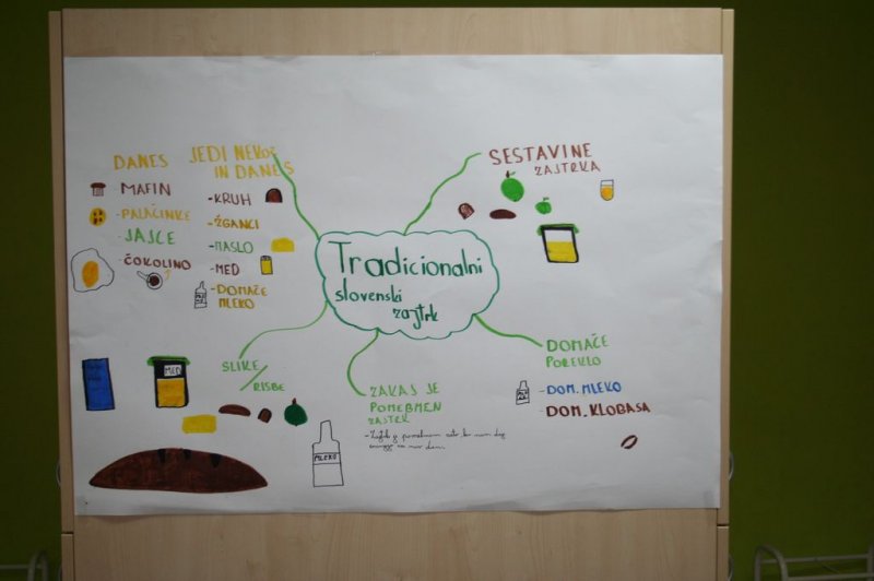 Tradicionalni slovenski zajtrk