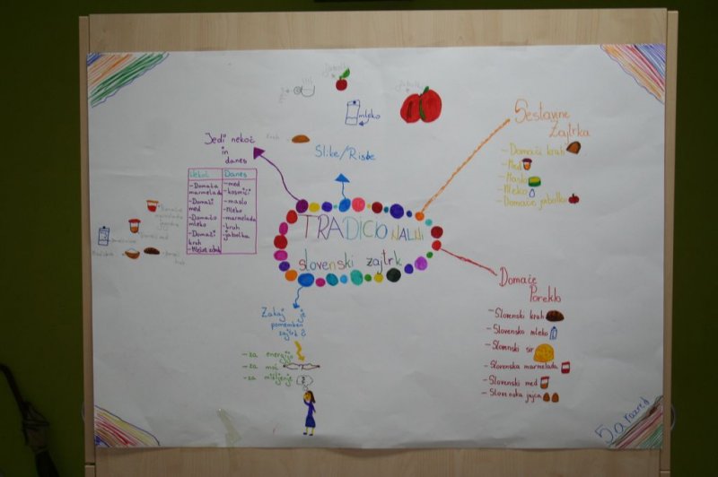 Tradicionalni slovenski zajtrk