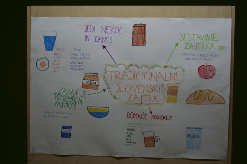 Tradicionalni slovenski zajtrk