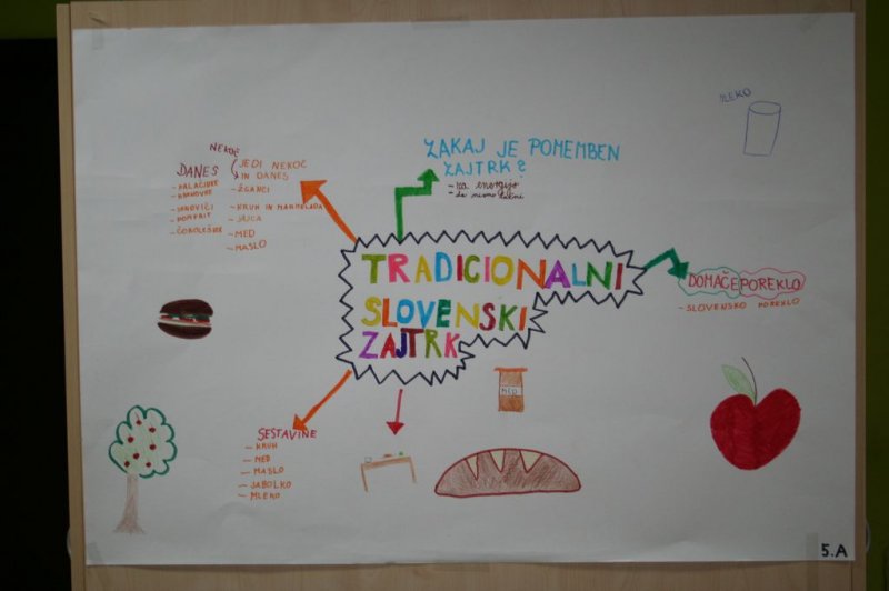 Tradicionalni slovenski zajtrk