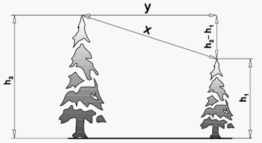 Razdaljo med vrhovoma izra&egrave;unamo po Pitagorovem izreku