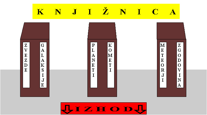 Izberi ustrezno knjigo