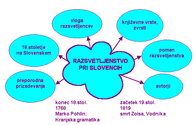 IMG MAP razsvetljenstvo