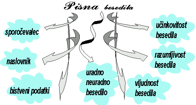 MISELNI VZOREC PISNA BESEDILA