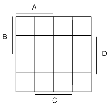 Kv za &scaron;tiri spremenljivke
