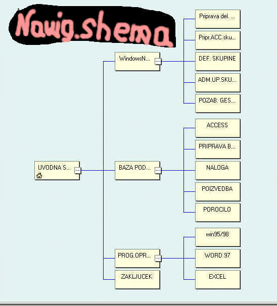 NAVIGACIJSKA SHEMA V�ASIH NE DELUJE ZARADI DODATKOV ZA NAVIGACIJO