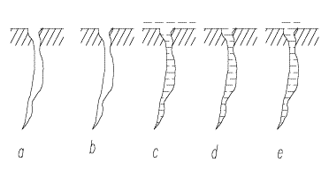 Potek dela s penetranti (4178 bytes)