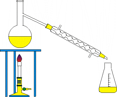 destilacija.gif (8566 bytes)