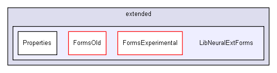 D:/users/workspace/base/shelldev/lib/extended/LibNeuralExtForms/