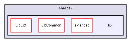 D:/users/workspace/base/shelldev/lib/