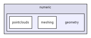 D:/users/workspace/base/iglib/igbase/numeric/geometry/