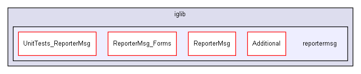 D:/users/workspace/base/iglib/reportermsg/