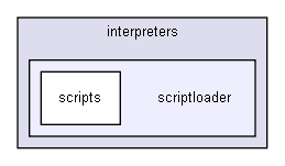 D:/users/workspace/base/iglib/igbase/interpreters/scriptloader/