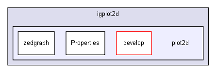 D:/users/workspace/base/iglib/extensions/igplot2d/plot2d/