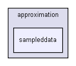 D:/users/workspace/base/iglib/igbase/numeric/approximation/sampleddata/