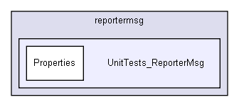 D:/users/workspace/base/iglib/reportermsg/UnitTests_ReporterMsg/