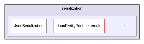 D:/users/workspace/base/iglib/igbase/data/serialization/json/