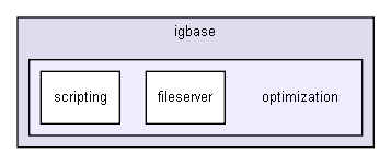 D:/users/workspace/base/iglib/igbase/optimization/