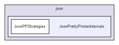 D:/users/workspace/base/iglib/igbase/data/serialization/json/JsonPrettyPrinterInternals/