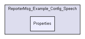 D:/users/workspace/base/iglib/reportermsg/Additional/copy/ReporterMsg_Example_Config_Speech/Properties/