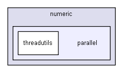 D:/users/workspace/base/iglib/igbase/numeric/parallel/