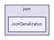 D:/users/workspace/base/iglib/igbase/data/serialization/json/JsonSerialization/