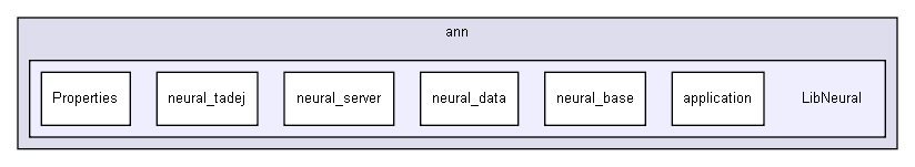 D:/users/workspace/base/iglib/extensions/ann/LibNeural/