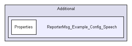 D:/users/workspace/base/iglib/reportermsg/Additional/ReporterMsg_Example_Config_Speech/